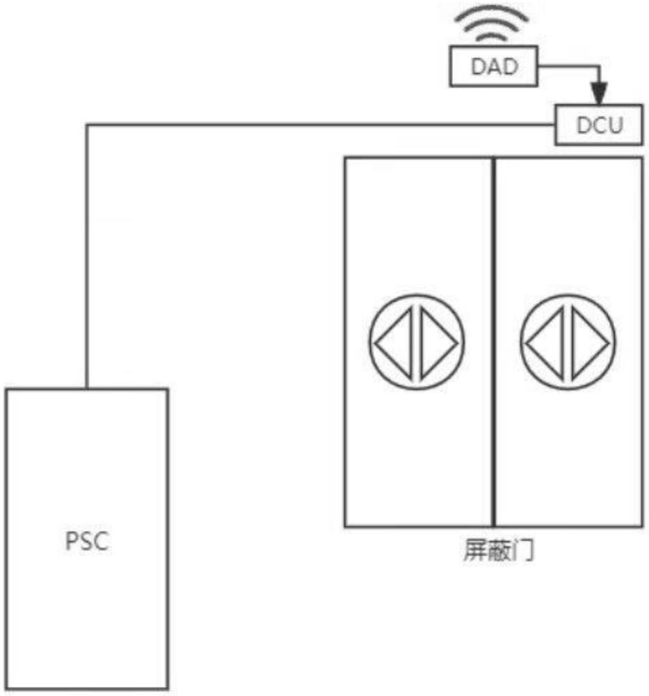 一种轨道交通列车站台屏蔽门智能化管理系统的制作方法