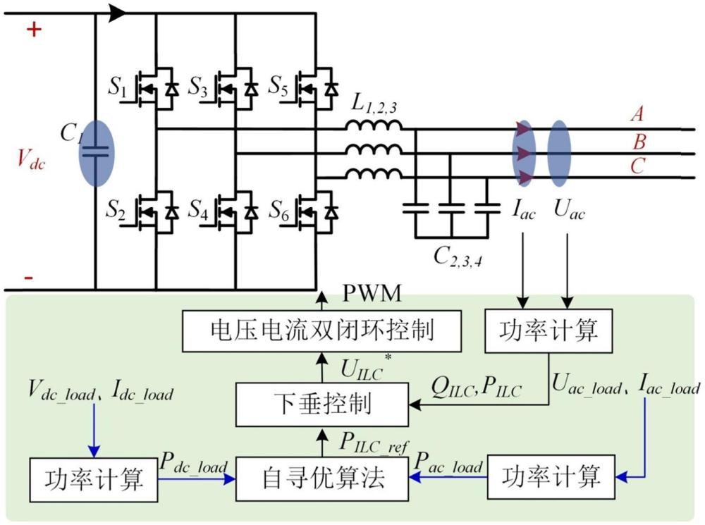 應(yīng)急供電場(chǎng)景下交直流混聯(lián)微網(wǎng)功率優(yōu)化控制方法及系統(tǒng)與流程