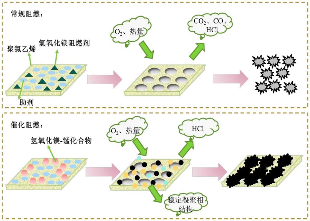 一种自熄灭低烟型聚氯乙烯复合材料及其制备方法和应用与流程