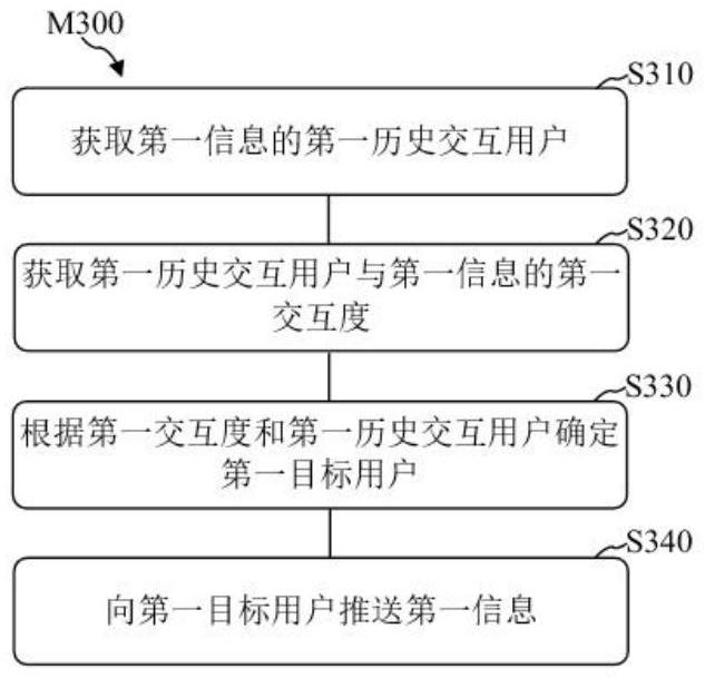 信息推送方法、系统、可读存储介质及计算机程序产品与流程