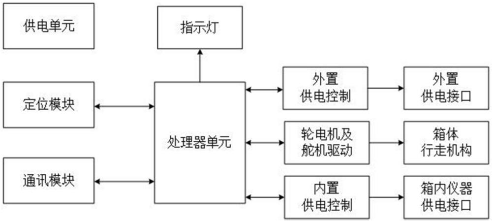 一种保护继电二次安全的工具箱的制作方法