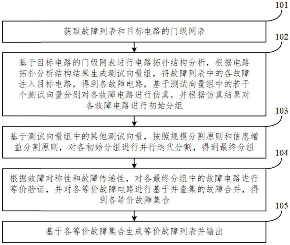 一種基于等效分組的故障數(shù)量縮減方法