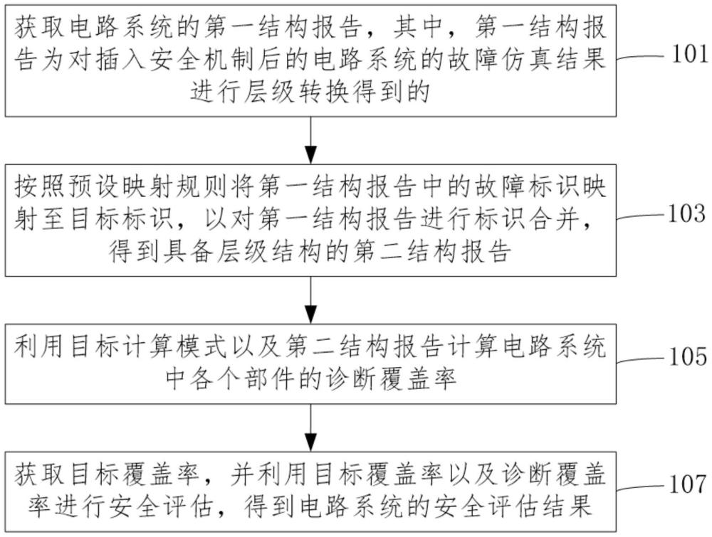 面向故障仿真后的电路安全评估方法、装置、设备及介质与流程