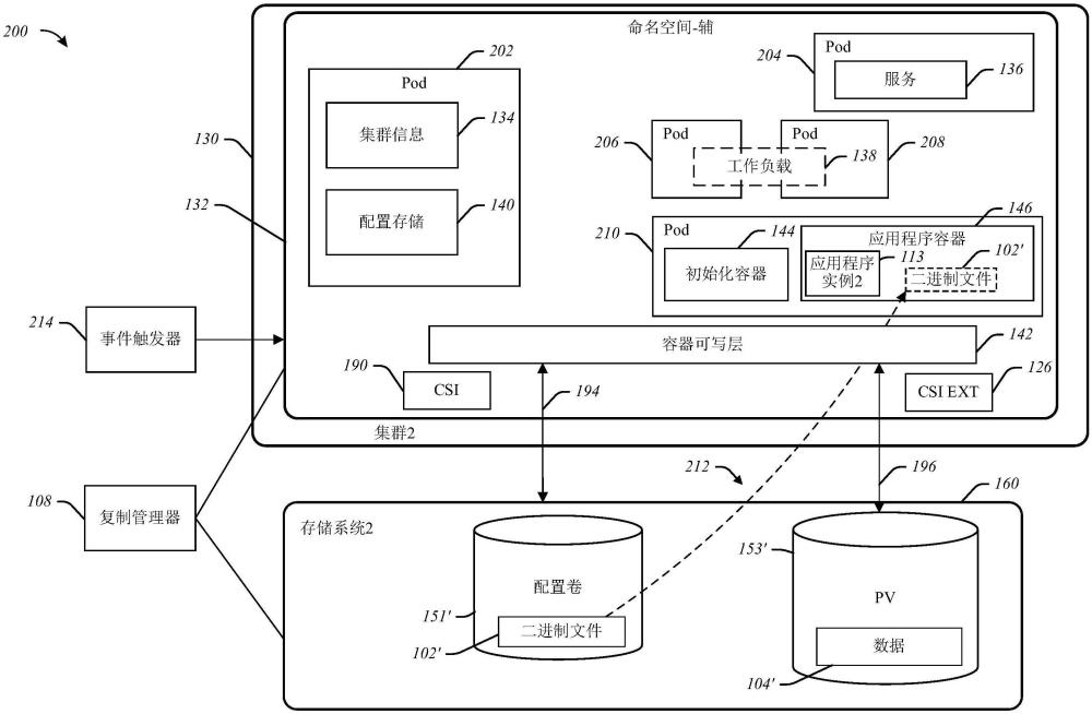 使用初始化容器的容灾的制作方法