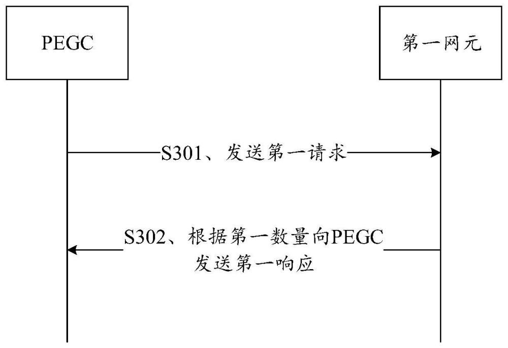 设备接入数量控制方法及相关装置与流程