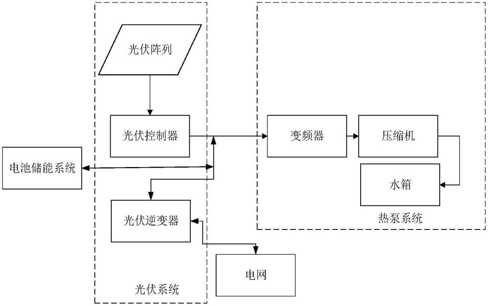 一种光伏直连热泵系统及热能装置的制作方法