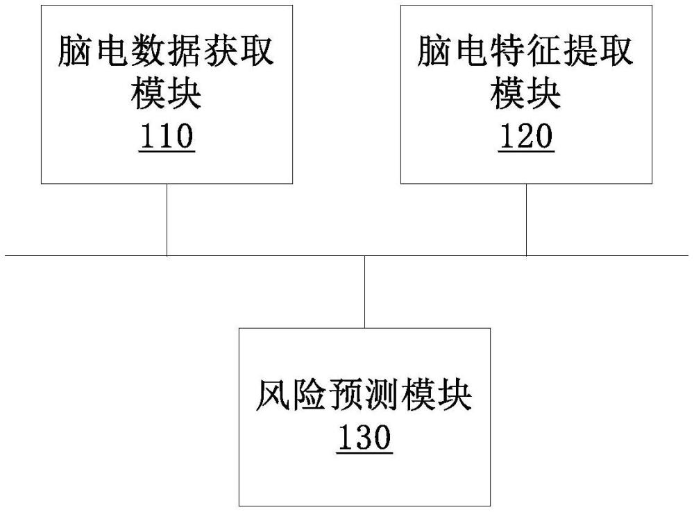 基于腦電數(shù)據(jù)分析的小兒譫妄預(yù)測系統(tǒng)