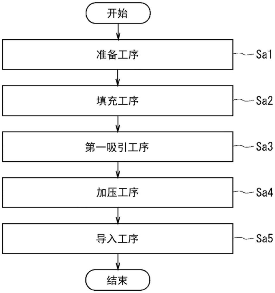 向流路器件的液体导入方法与流程