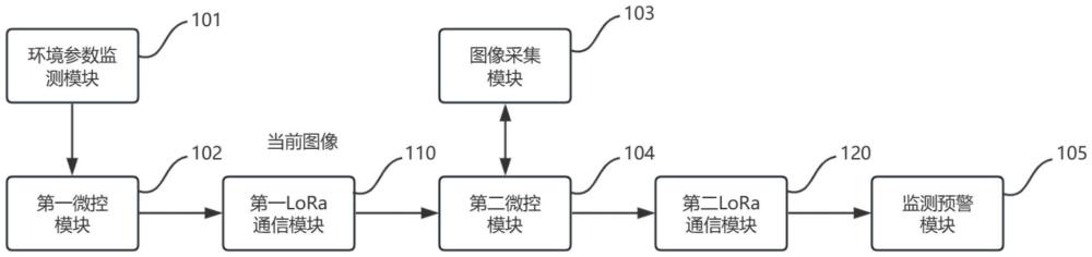 基于唤醒机制的输电线路火灾监测预警系统的制作方法