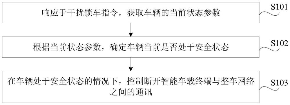 车辆远程控制方法、装置、介质及车辆与流程