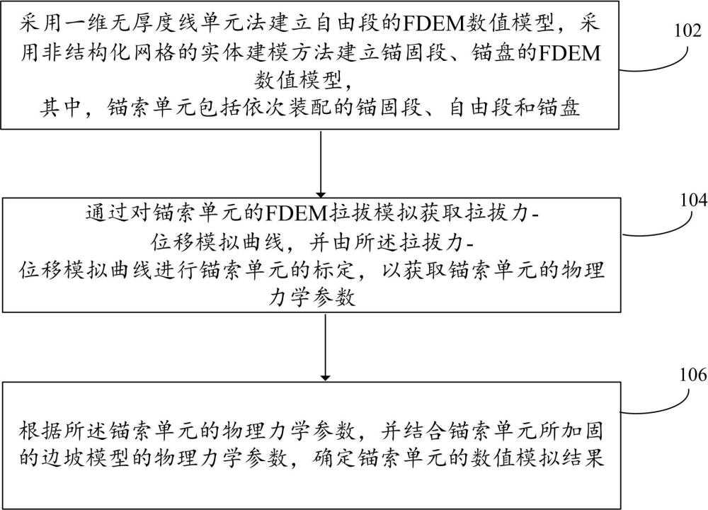 基于FDEM的錨索單元混合建模數(shù)值模擬方法、裝置