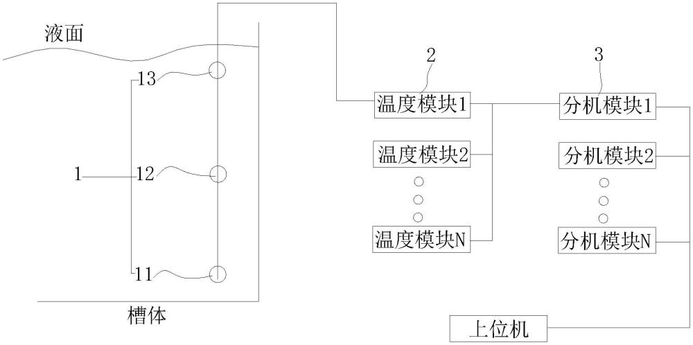 電解槽上中下液面溫度檢測裝置的制作方法