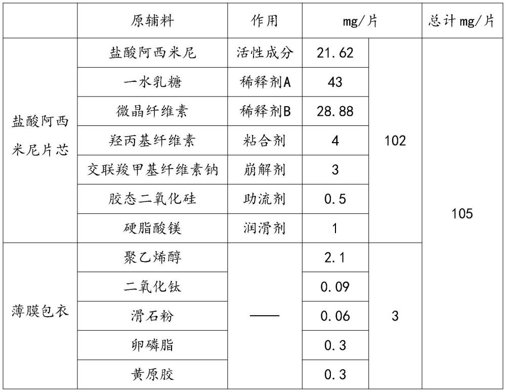 一种盐酸阿西米尼片及其制备方法与流程