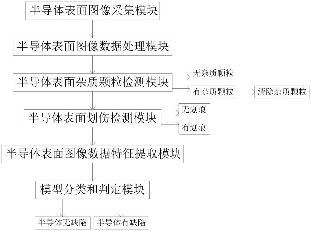 一种半导体度量系统及度量方法