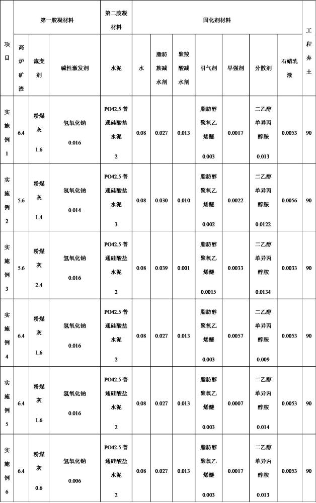 一种路基材料及其使用方法与流程