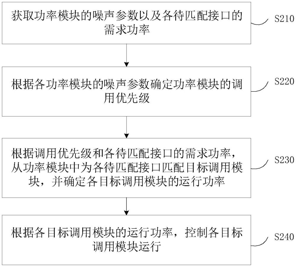 功率变换系统及其控制方法、控制器、充电系统与流程