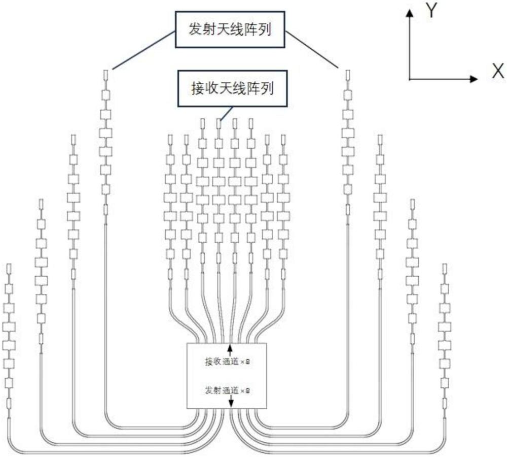 用于77GHz毫米波雷达芯片的天线阵列、毫米波雷达的制作方法