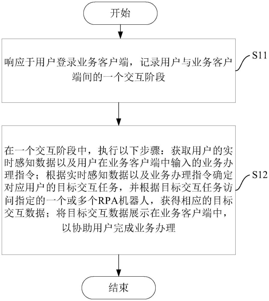 基于RPA的业务办理方法、装置、电子设备及存储介质与流程