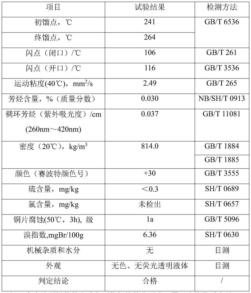 一种蚊香液用白油及其制备方法与流程