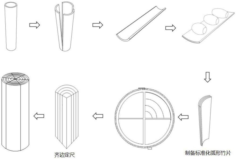 一种竹支撑构件的加工方法与流程