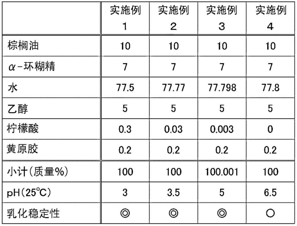 具有耐热性的乳化组合物的制作方法