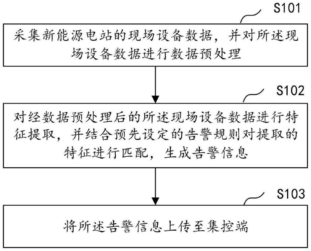 一种新能源电站告警方法及系统与流程