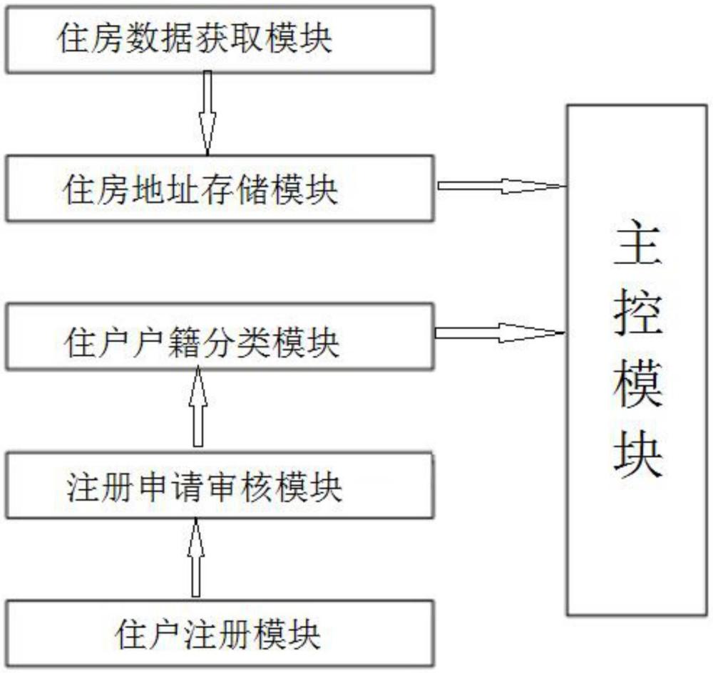 一种基于大模型解决地址数据匹配一致性问题的系统的制作方法