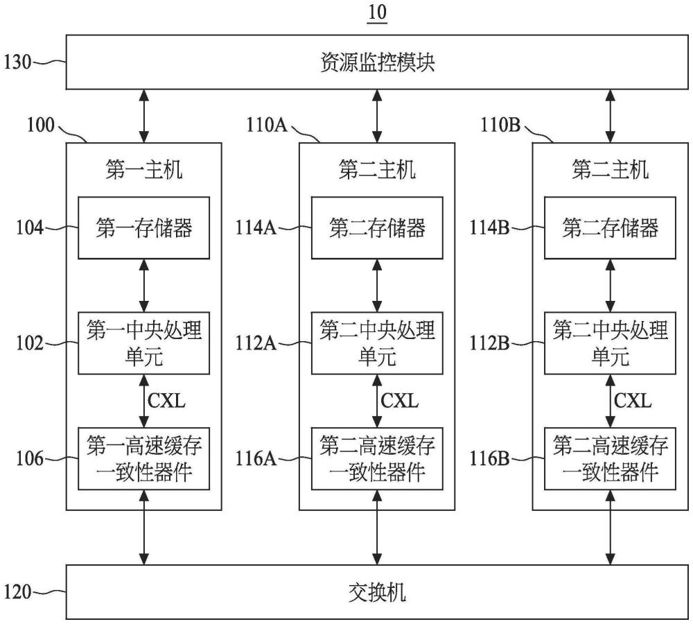 计算机系统、用于计算机系统的方法及可读存储介质与流程