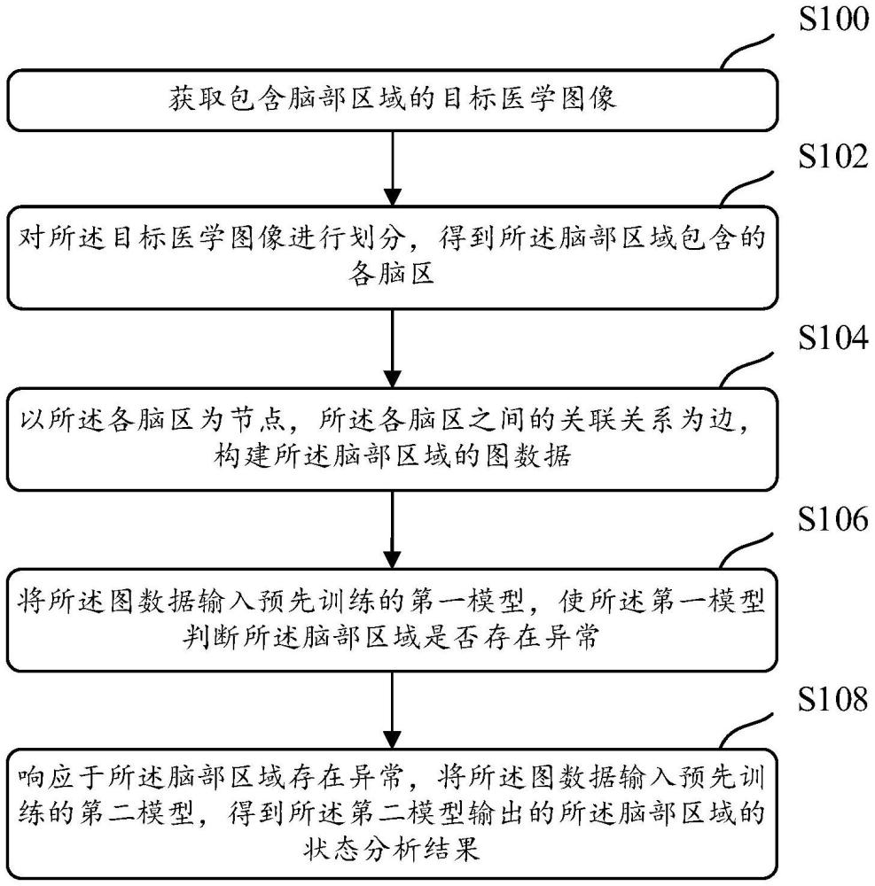 一种医学图像分析方法、装置、存储介质及电子设备与流程