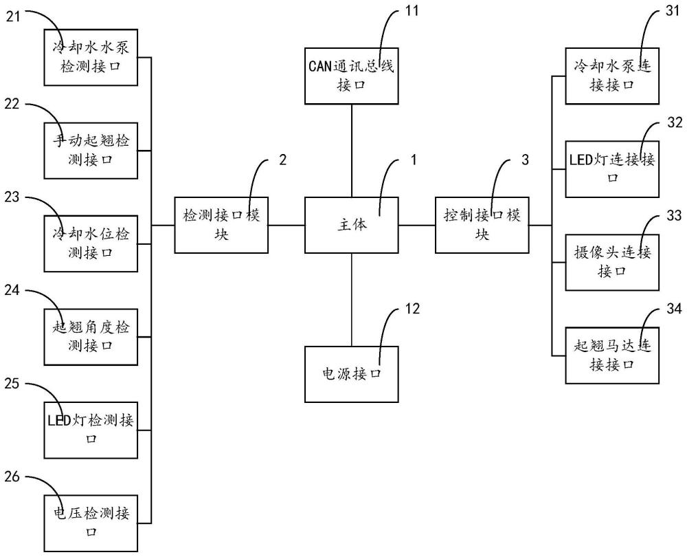 一种新型混动船舶舷外机控制器结构的制作方法