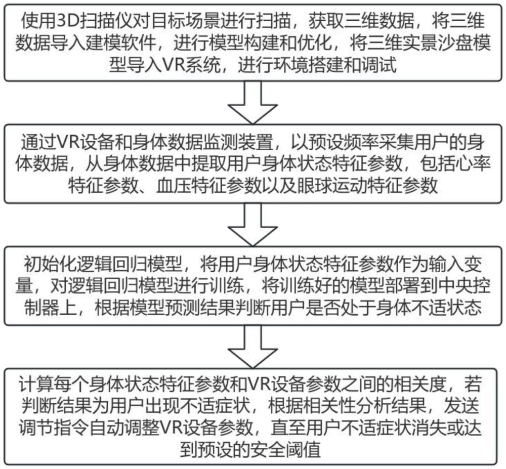 一种三维实景沙盘双向智能互动系统及方法与流程