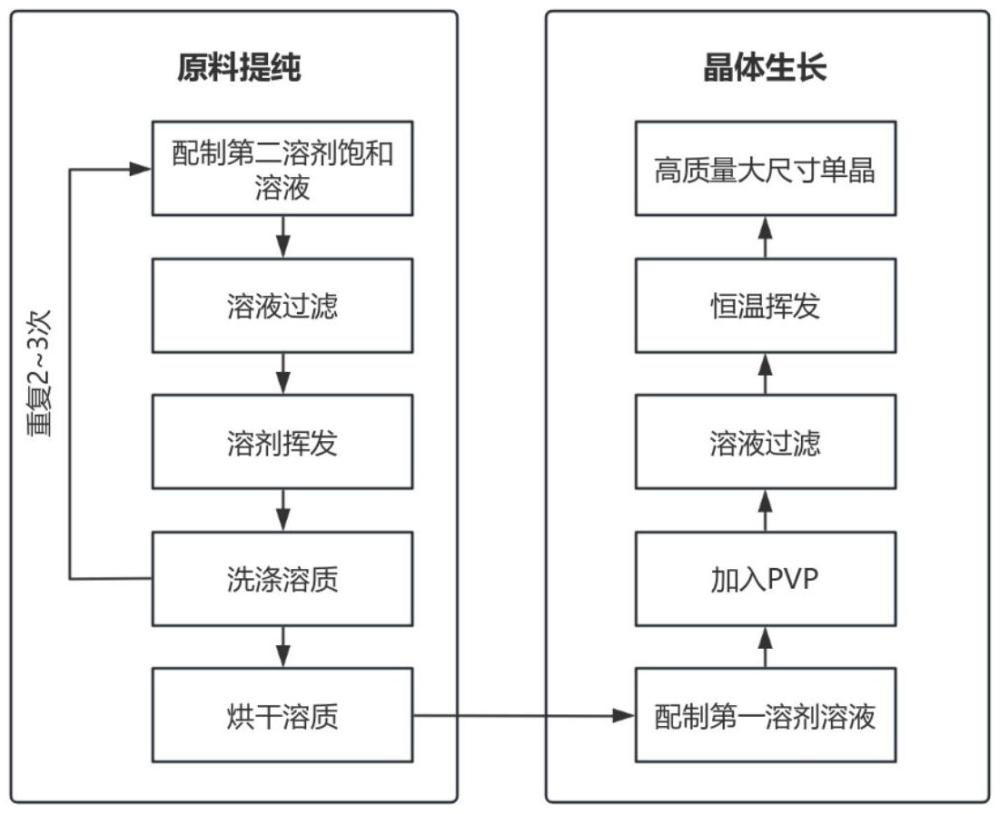 一种高分子添加剂辅助9,10-二苯乙炔基蒽单晶生长的方法