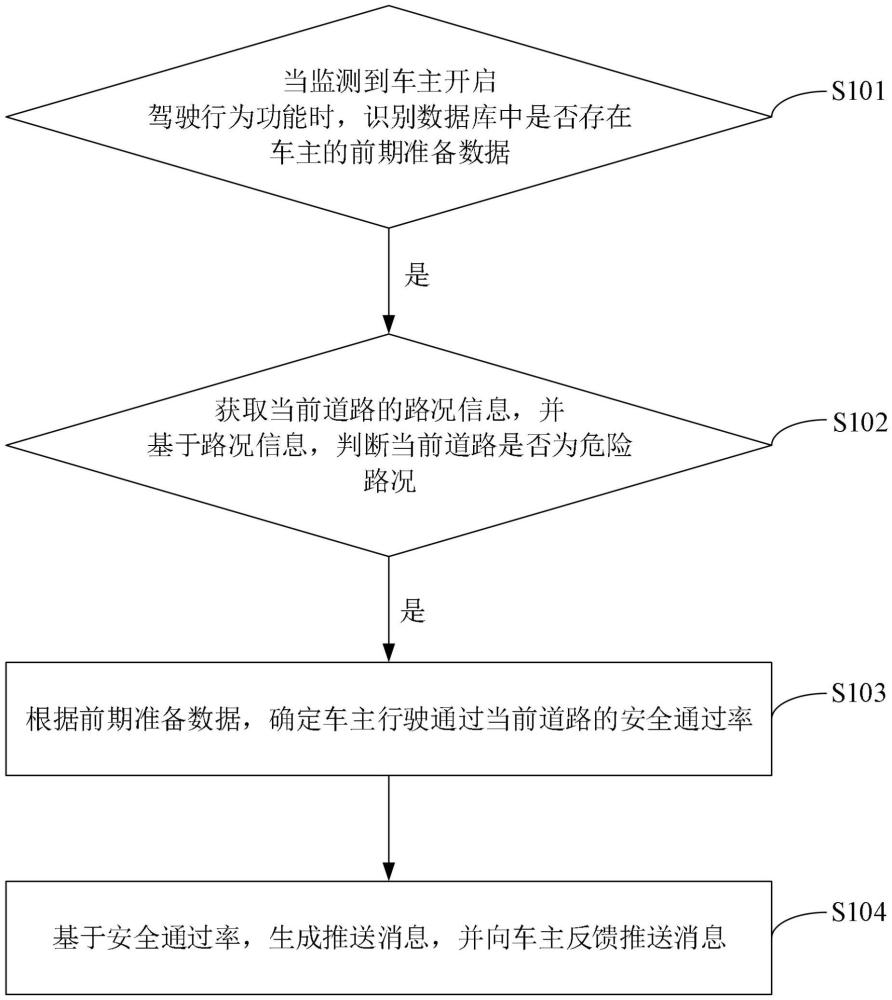 一种驾驶能力的确定方法、系统、电子设备及车辆与流程