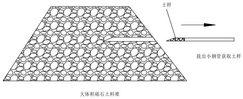 一种用于测量大体积砾石土料堆内部含水率的取样方法与流程