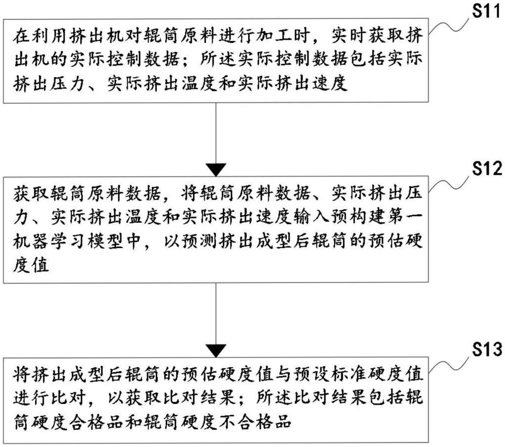 一種輥筒硬度檢測方法及系統(tǒng)與流程