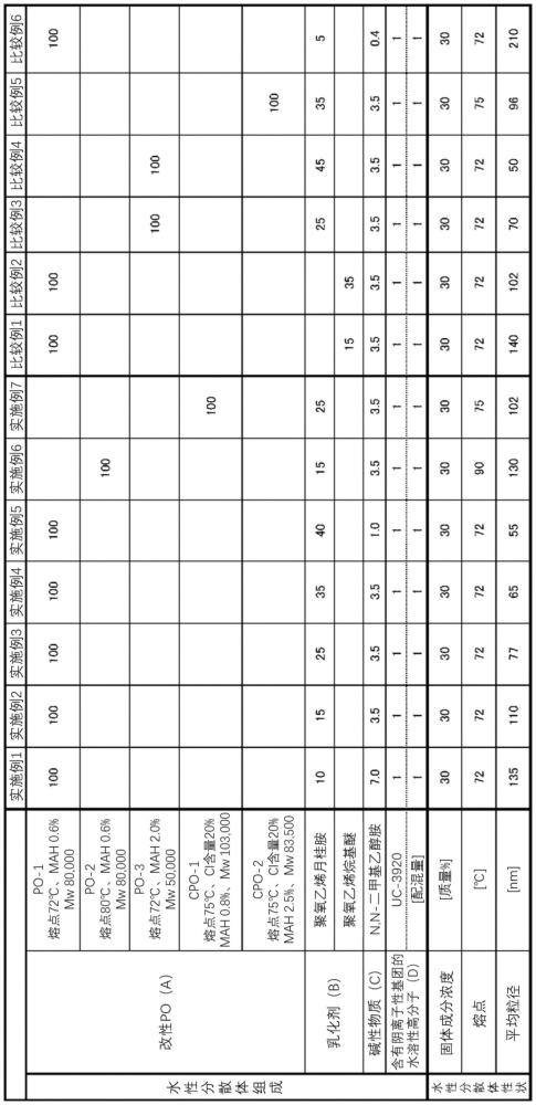 水性分散体组合物的制作方法