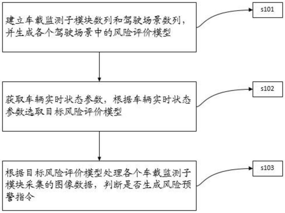 一種用于駕駛場景的圖像數(shù)據(jù)采集方法與流程