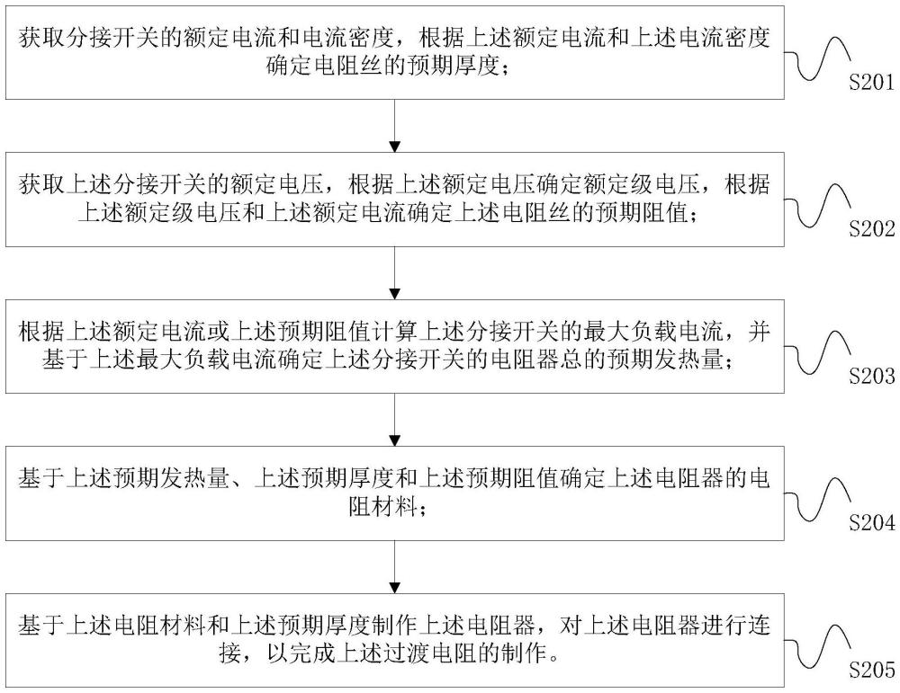 一種低頻有載分接開關(guān)的過渡電阻制作方法與流程