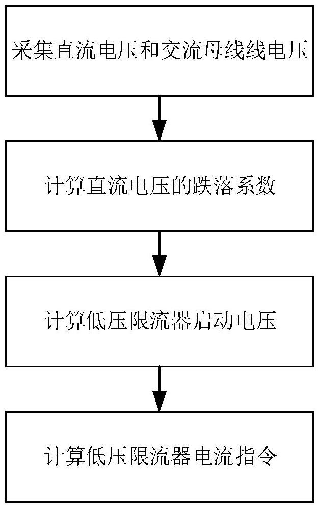 一種適用于高壓直流輸電系統(tǒng)的換相失敗抑制方法