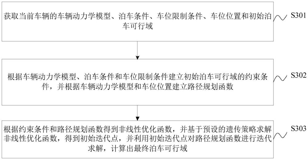 泊車可行域計(jì)算方法、裝置、車輛及存儲(chǔ)介質(zhì)與流程