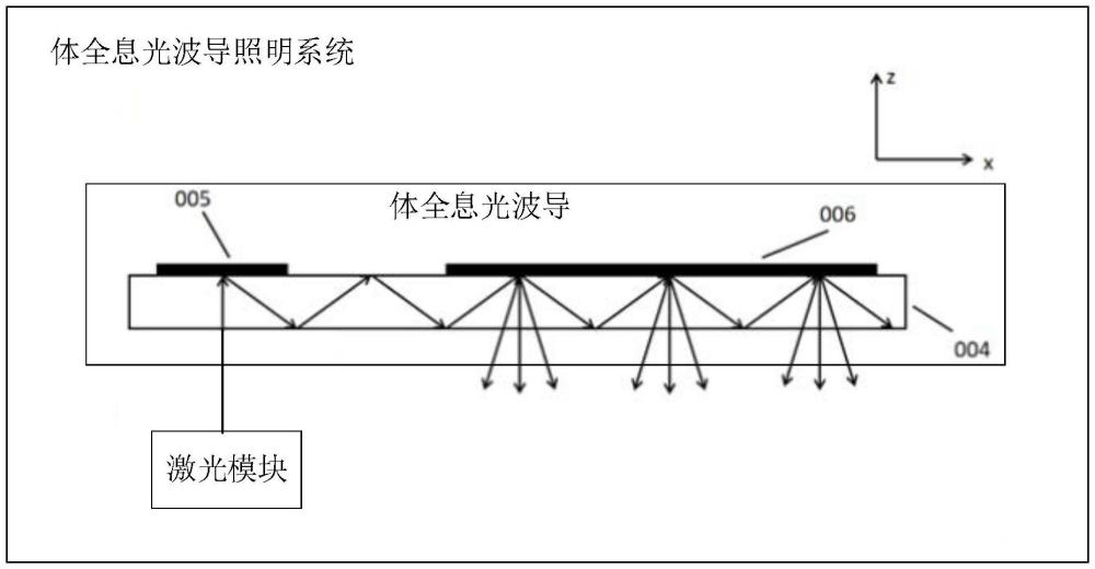 體全息光波導(dǎo)照明系統(tǒng)、方法及圖像顯示方法與流程