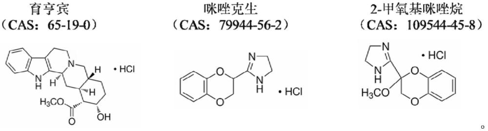 ADRA2A拮抗劑在制備治療炎性腸病的藥物中的用途