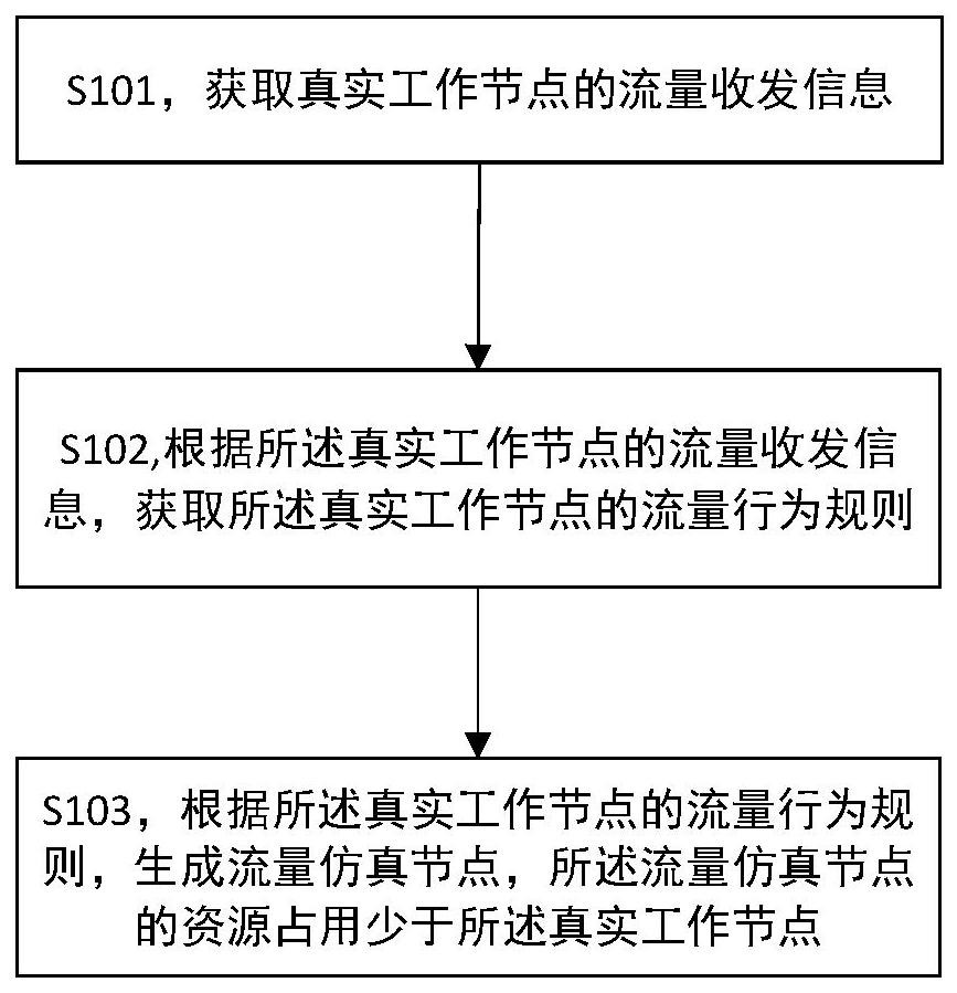 一種計算機系統(tǒng)的仿真方法、系統(tǒng)、平臺及裝置與流程