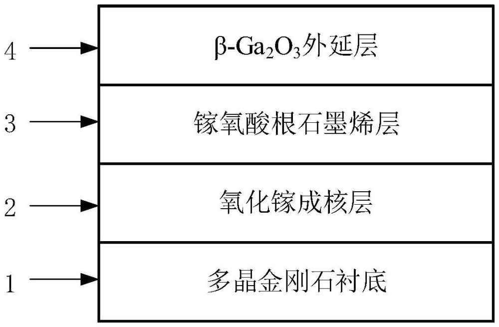 一種多晶金剛石基異質(zhì)外延氧化鎵薄膜及其制備方法