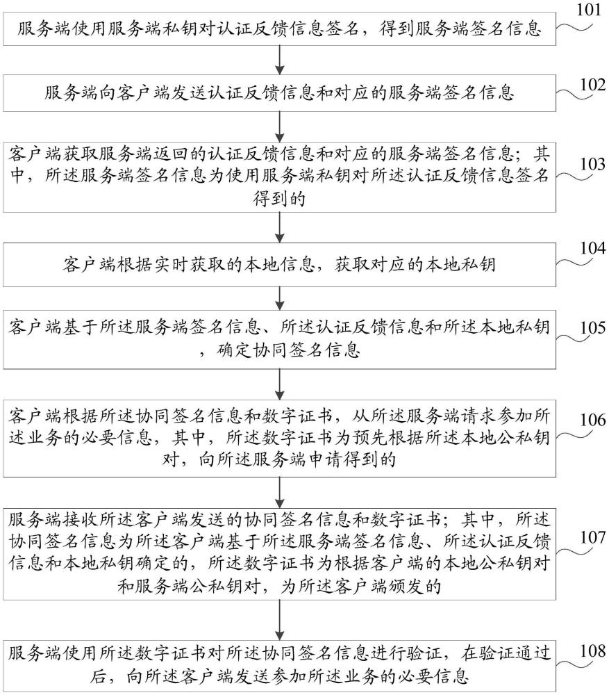 參加業(yè)務(wù)時的身份認(rèn)證方法、裝置、電子設(shè)備和存儲介質(zhì)與流程