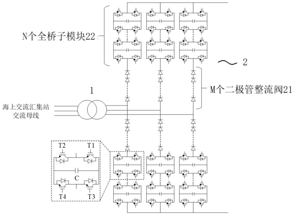 一種海上風(fēng)電經(jīng)二極管整流拓?fù)湎到y(tǒng)、控制方法、處理設(shè)備及存儲介質(zhì)與流程