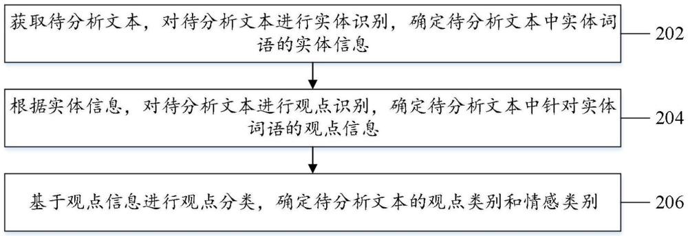 文本分析方法及裝置與流程