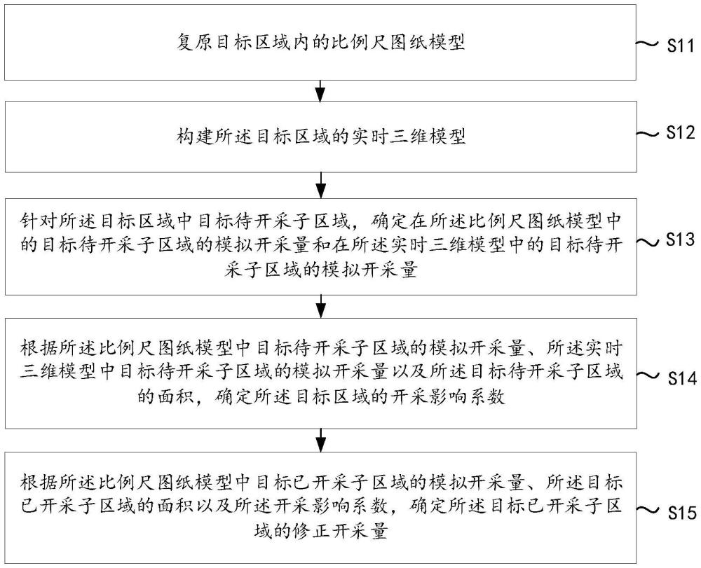 一種礦山開采量確定方法、裝置、設(shè)備以及介質(zhì)與流程