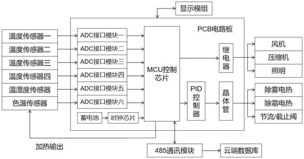 一种冷柜用智能除霜控制器的制作方法