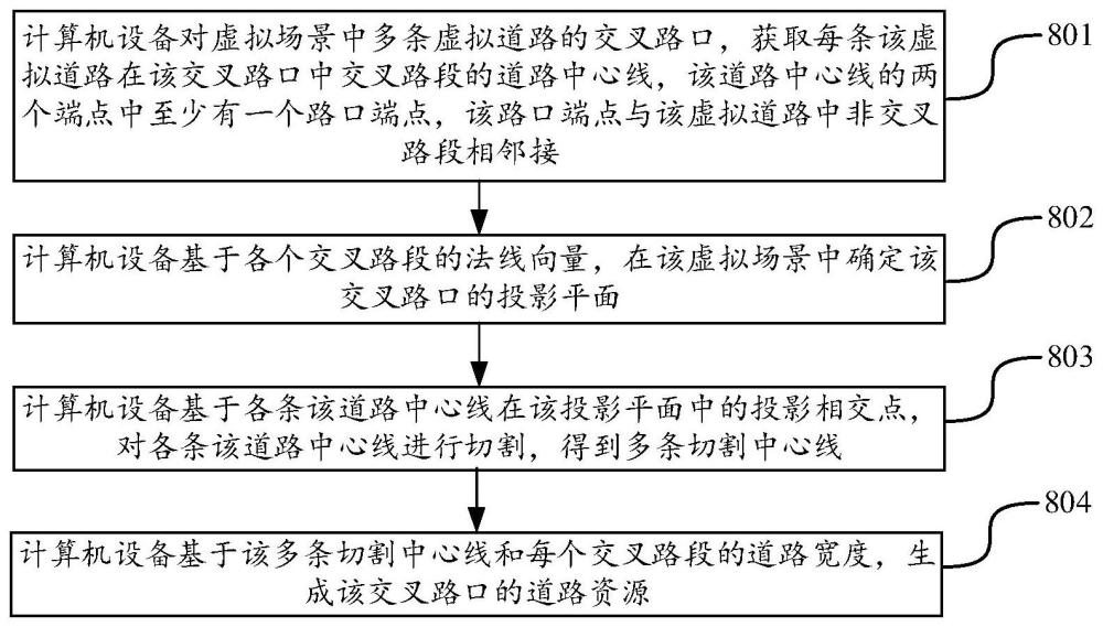 虛擬場景中道路資源的生成方法、裝置及計算機設(shè)備與流程